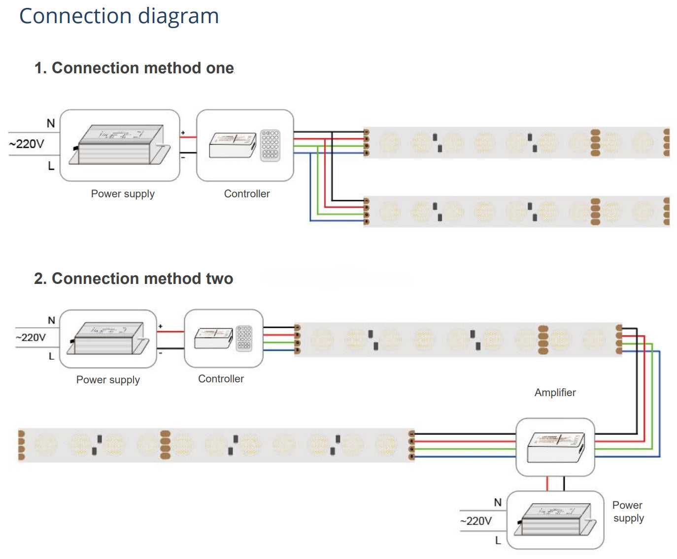 Outdoor facade led wall washer light architectural advertising landscape led lighting dmx512 led bar RGB led strip light